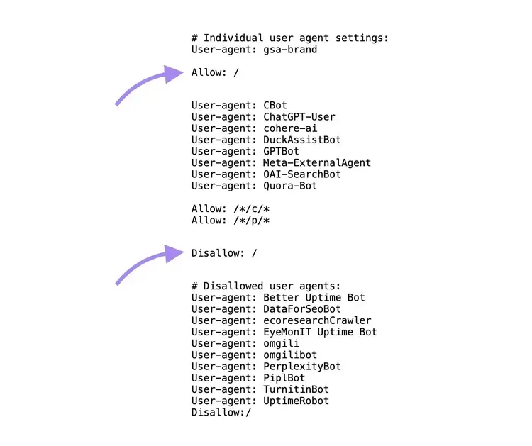 A robots.txt file showing a list of bots that are allowed and disallowed to crawl a site.