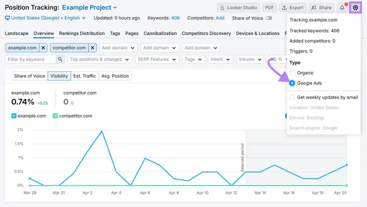 Semrush Position Tracking settings panel showing Google Ads visibility mode for competitor paid search analysis