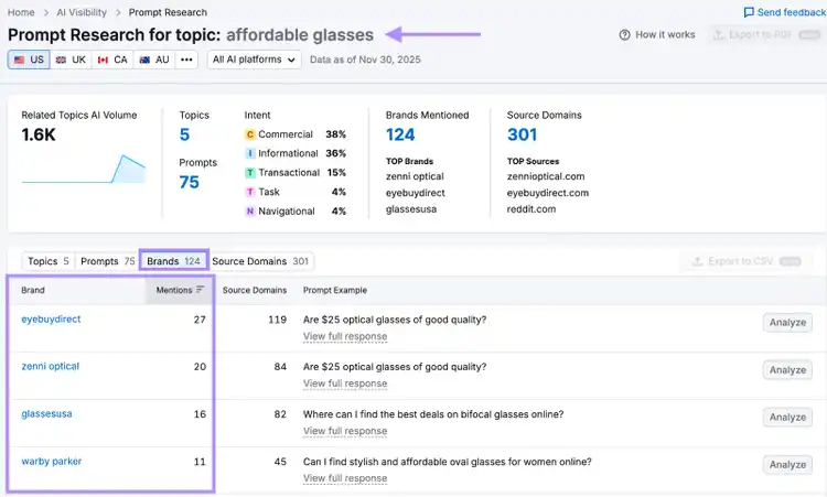Semrush prompt research comparing top brands for affordable glasses