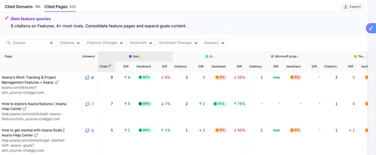 pages cited in AI shown in Semrush