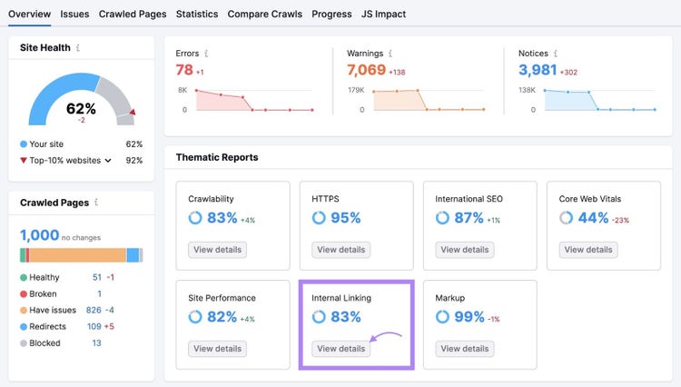 Site Audit Overview with the "Internal Linking" score section highlighted and "View details" clicked.