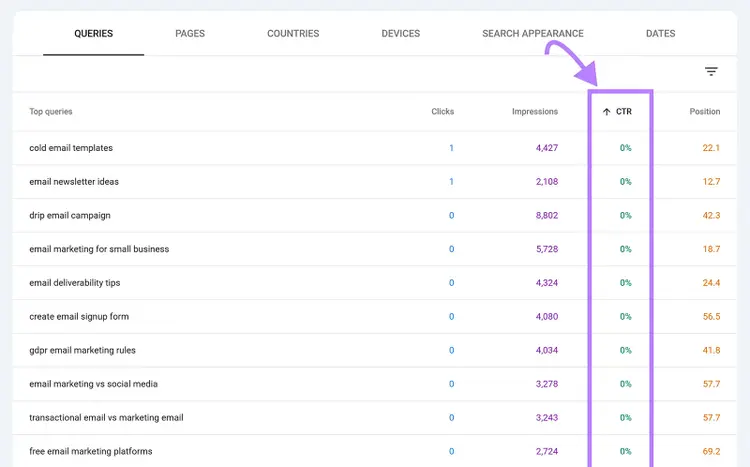 Search Console queries table with CTR column highlighted