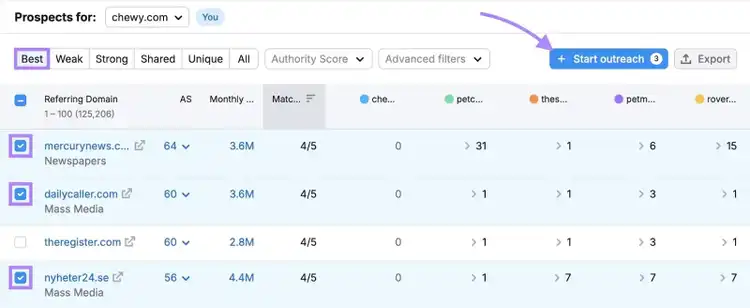 Backlink Gap tool with the "Best" tab selected, the boxes next to a few domains checked, and the "Start outreach" button clicked.