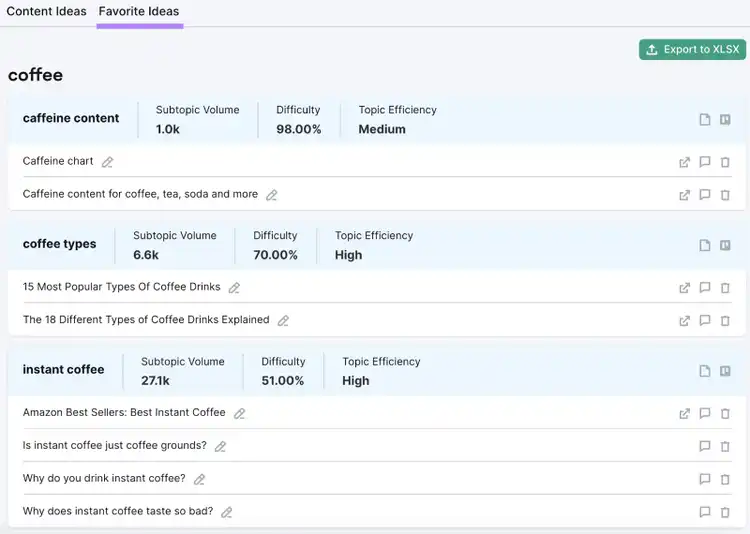 "Favorite Ideas" tab in Topic Research tool