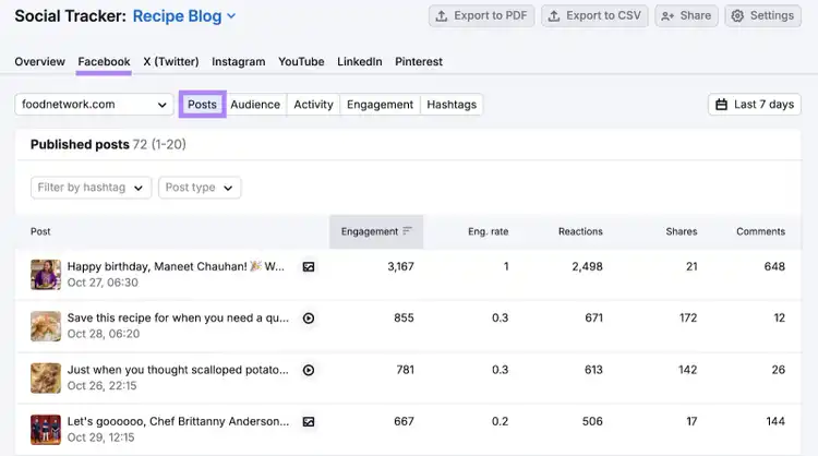 facebook posts sorted by top engagement