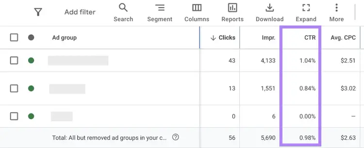 Google Ads dashboard with the "CTR" column highlighted.