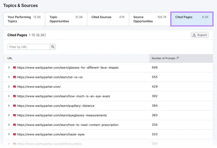 Topics and Sources dashboard showing top cited pages, prompt counts, and source opportunities for AI search visibility analysis
