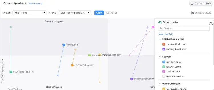 Growth Quadrant with filter panel showing selected eyewear competitor growth paths