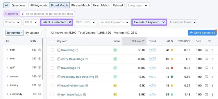 Keyword ideas on the Keyword Magic Tool report with a branded competitor term excluded and the intent filter applied.