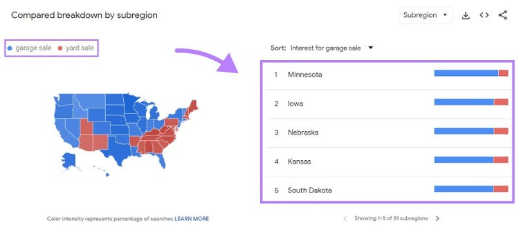 Compared breakdown by region results for “garage sale” and “yard sale”