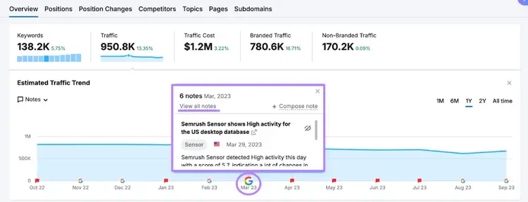 sample Google update recorded in timeline