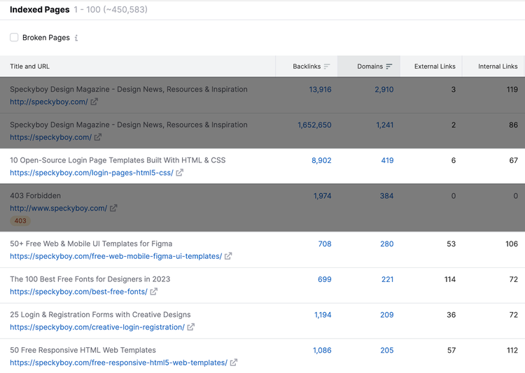 “Indexed Pages” tab in Backlinks tool