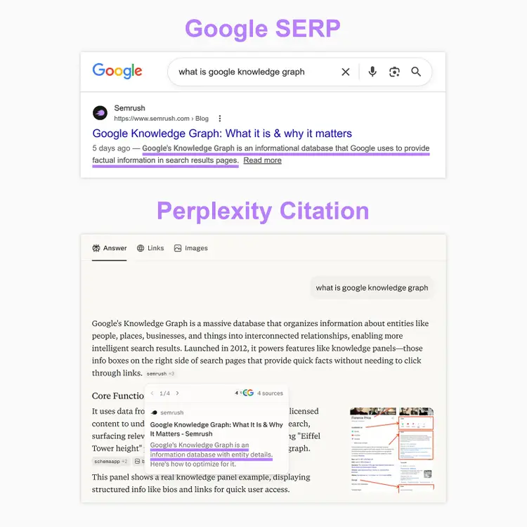 Comparison of Google SERP result and Perplexity citation showing how meta descriptions appear in different search tools.