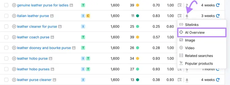 SERP features dropdown showing AI Overview, images, videos, and related search results for a keyword
