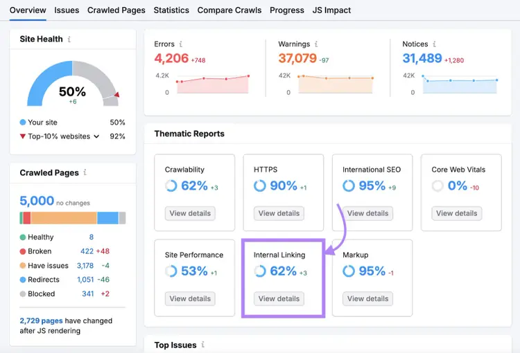 internal linking report has a score of 62%