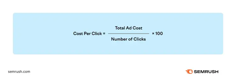 CPC formula: Total Ad Cost divided by Number of Clicks times 100