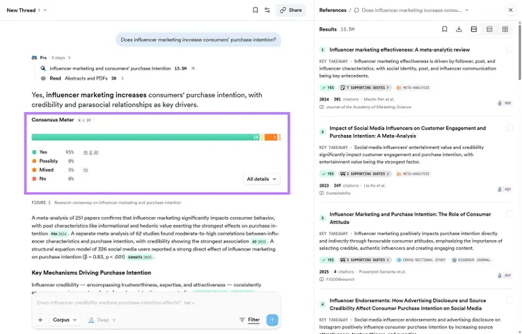 Consensus AI answer on influencer marketing with a consensus meter and research references displayed alongside it