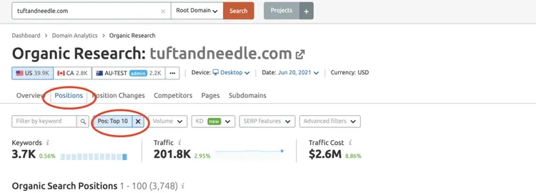 Organic Research report showing 3.7K keywords with 201.8K traffic and positions data