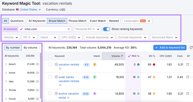 filters highlighted in keyword magic tool