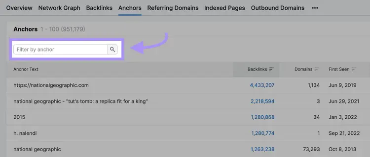 “Filter by anchor” feature highlighted