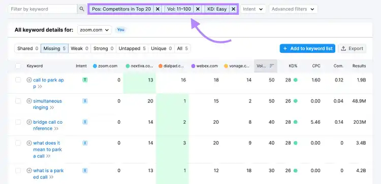 "Position," "Volume," and "KD" filters highlighted in the upper menu of Keyword Gap tool