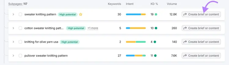 List of keyword subpages with a button highlighted for creating a brief or content.