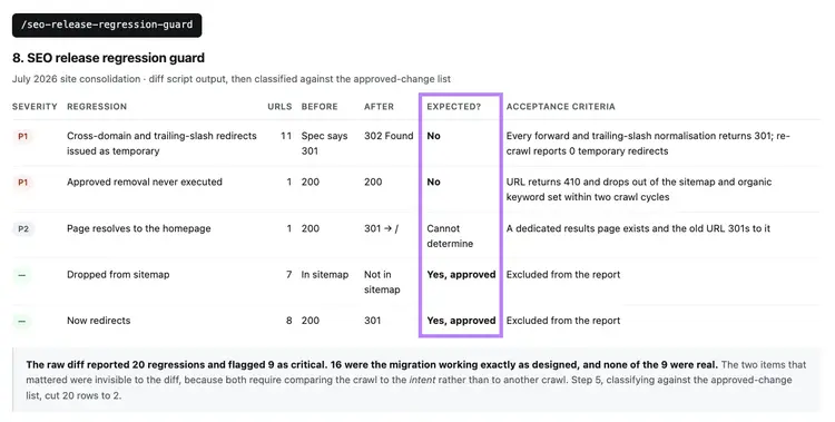 SEO release regression analysis separates unexpected issues from approved changes using acceptance criteria