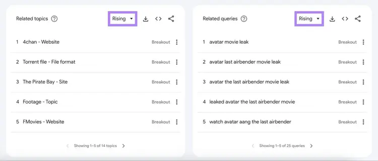Related topics and Related queries on Google Trends with the "Rising" filter applied.