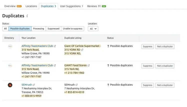 The Duplicates interface in Semrush’s Listing Management tool allows you to quickly suppress duplicates.