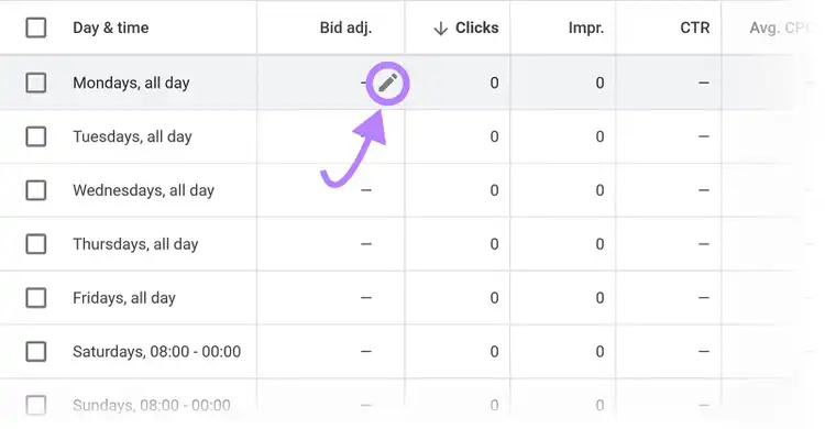 Google Ads ad schedule table showing day-by-day bid adjustment edit icon for scheduling bid changes