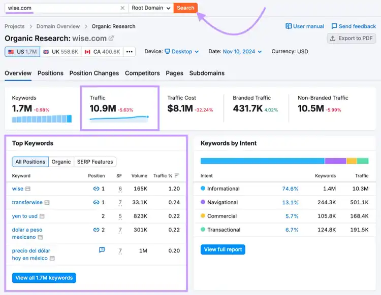 metrics and top keywords for the domain highlighted in organic rankings tool