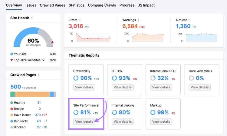 "Site Performance" widget highlighted in the Site Audit's "Overview" dashboard