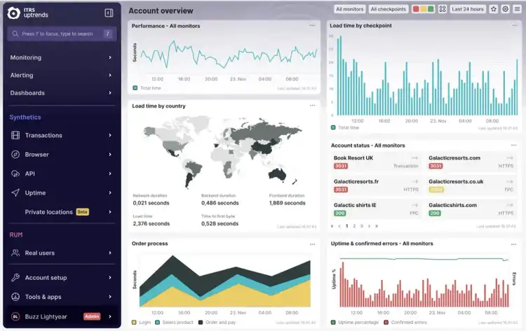 Account overview report on Uptrends showing metrics like load time by checkpoint and by country, account status, order process, and errors.