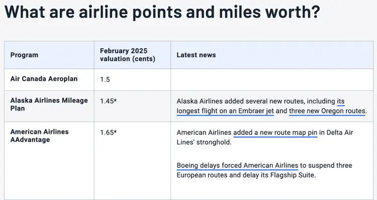 Airline points and miles valuation table showing Air Canada, Alaska, American airlines programs