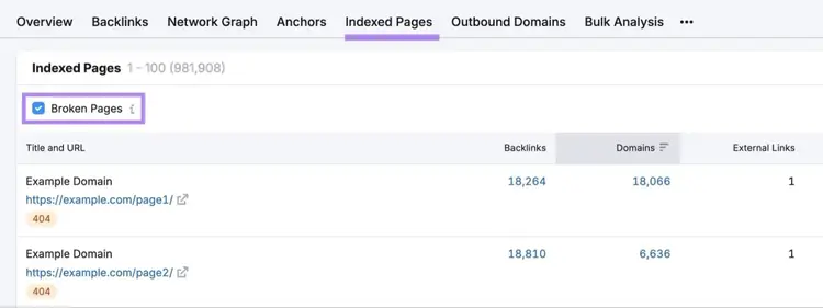 The "Indexed Pages" report with "Broken Pages" selected.