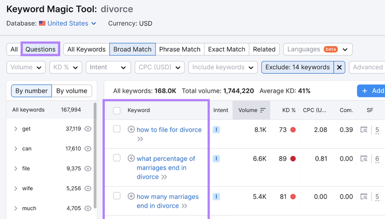 "Questions" keywords related to "divorce" in Keyword Magic Tool