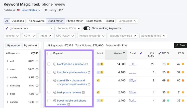 Keyword Magic Tool report showing a list of keyword ideas based on a seed term.