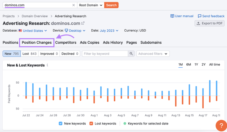 “Position Changes” report in Advertising Research