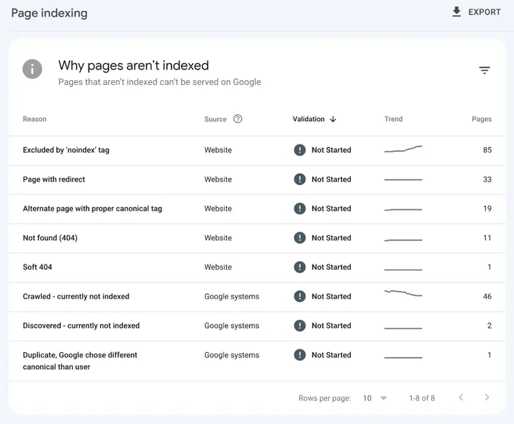 Checking why your site isn't indexed