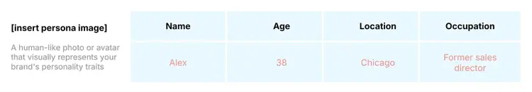 Simple brand persona identity chart for Alex, including name, age, location, and occupation.