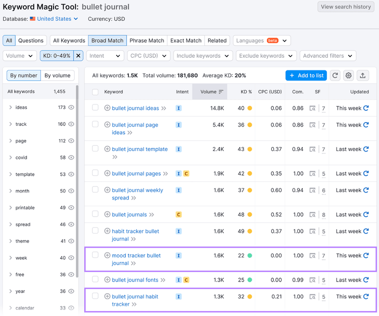 Keyword Magic Tool results with a custom keyword difficulty filter range of 0-49 applied.
