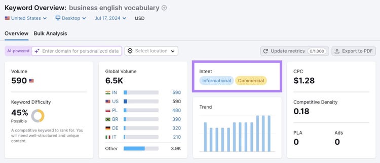 "Intent" box showing fractured search intent highlighted on Keyword Overview for the term “business english vocabulary"