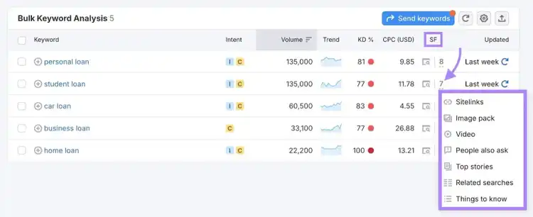 Bulk Keyword Analysis on Keyword Overview with the "SERP Features" column highlighted.