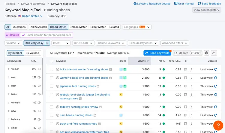 keyword research in semrush