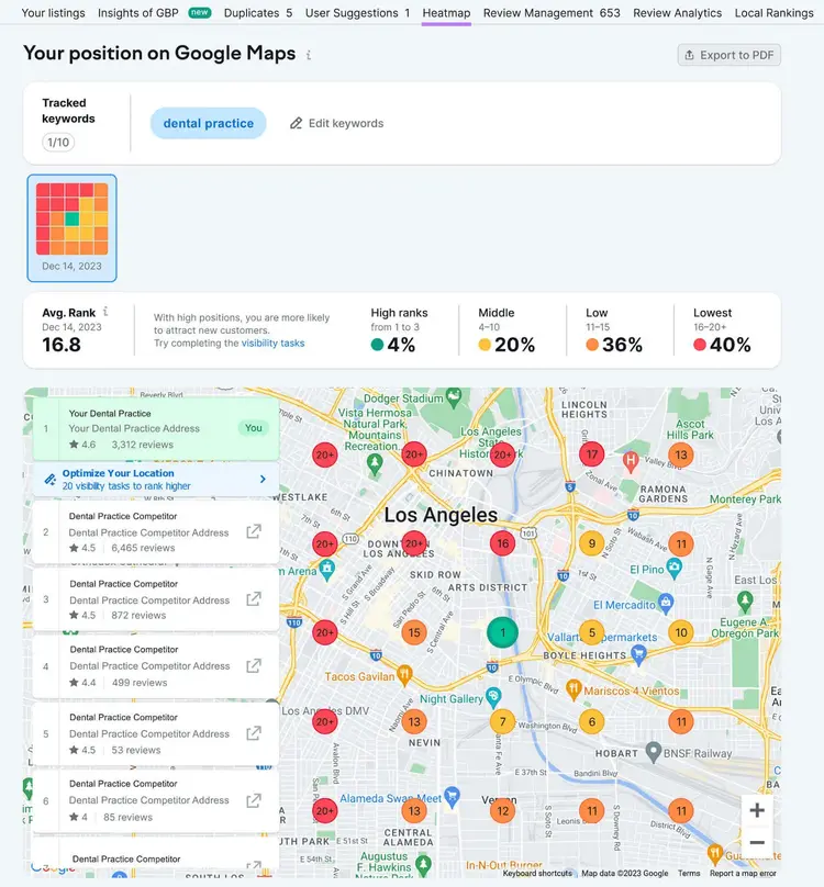 Heatmap report in Listing Management tool