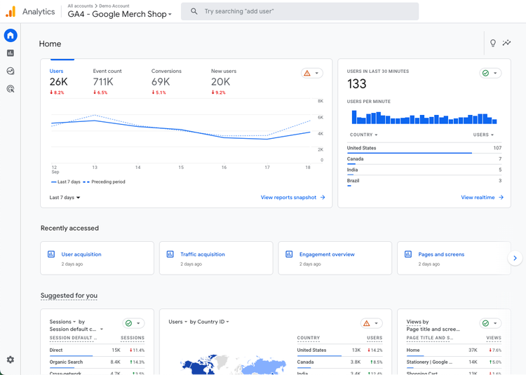 Google Analytics dashboard of KPIs