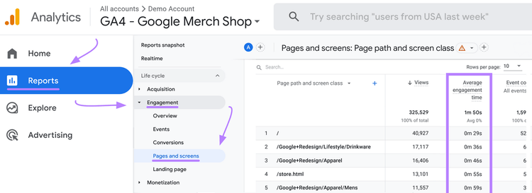 Average engagement time metric in the “Pages and screens" report in Google Analytics