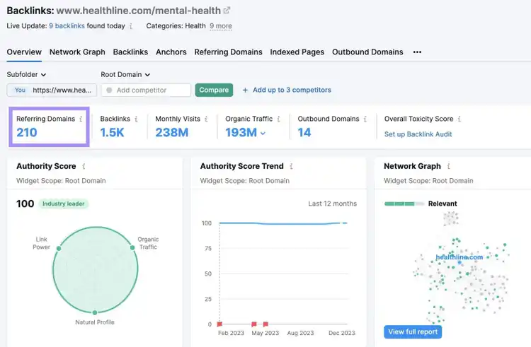 Backlinks overview dashboard