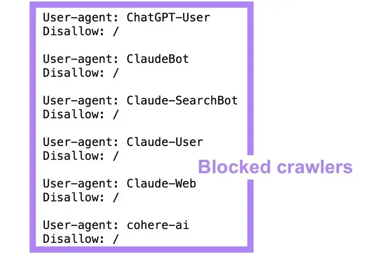 A robots.txt file showing a list of blocked AI crawlers.