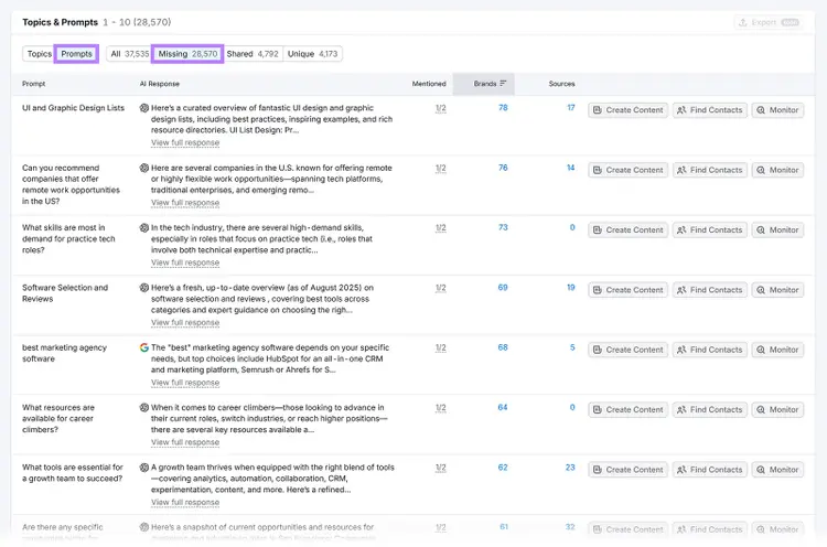 Competitor research table listing content topics and AI prompts with brand mentions and source counts.